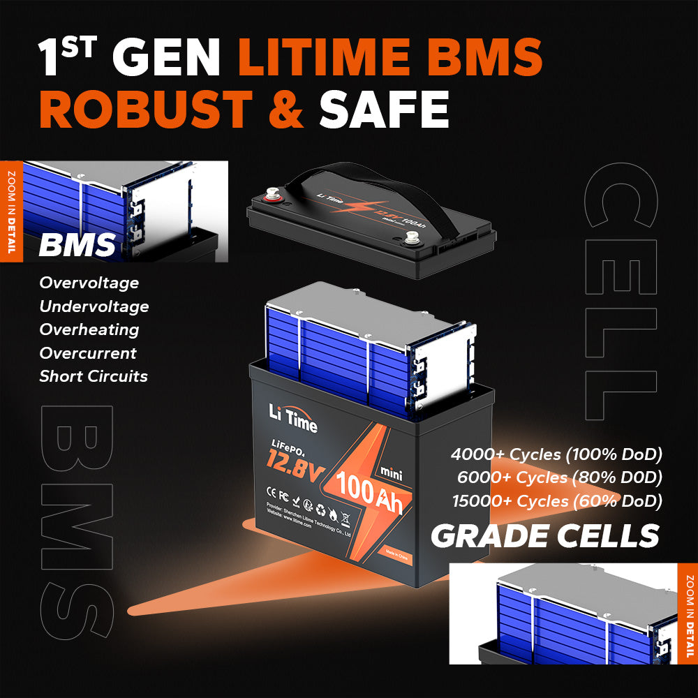 LiTime mini lithium battery with 1st gen BMS, offering robust safety and long cycle life
