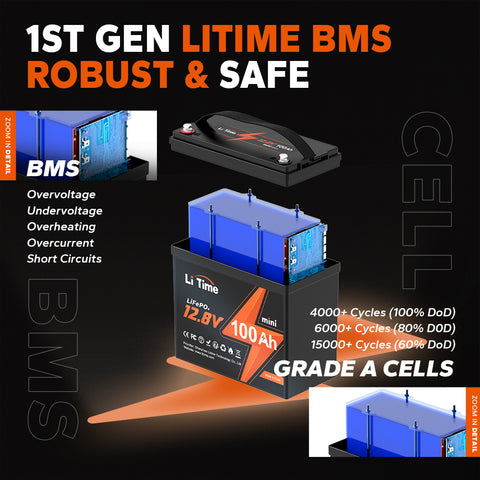 litime 12v 100ah mini lithium battery robust safe and have superior BMS.