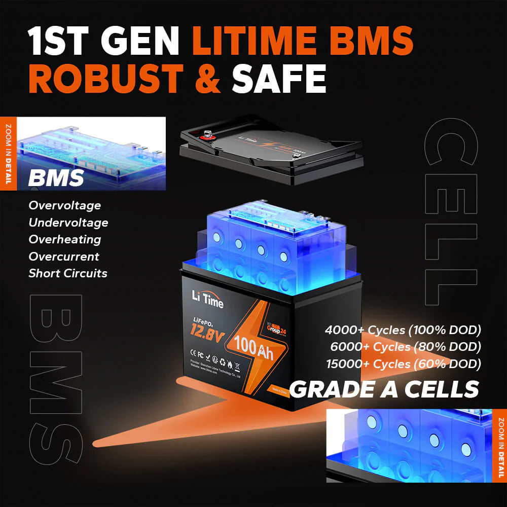 LiTime Group 24 lithium battery with 1st gen BMS, offering robust safety and long cycle life