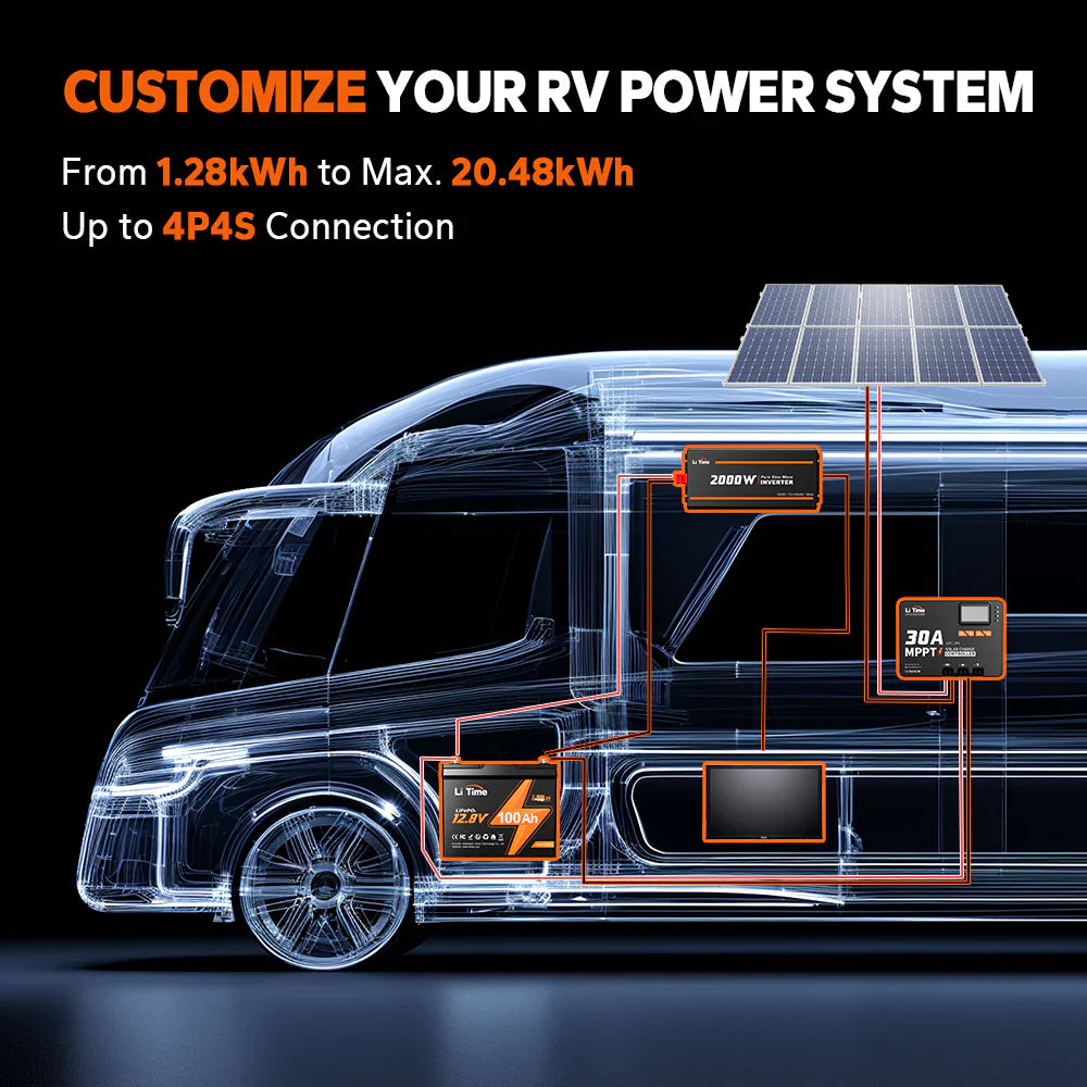 custom RV power system: LiTime 12V 100Ah Group 24 battery in 1.28-20.48kWh setup with up to 4P4S wiring diagram