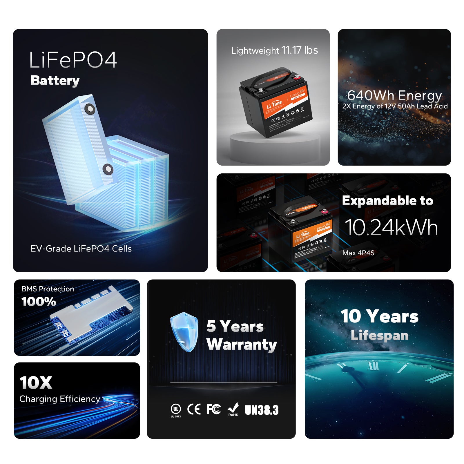 LiTime 50Ah LiFePO4 battery: 11.17 lbs, 640Wh energy, 5-year warranty, 10-year lifespan