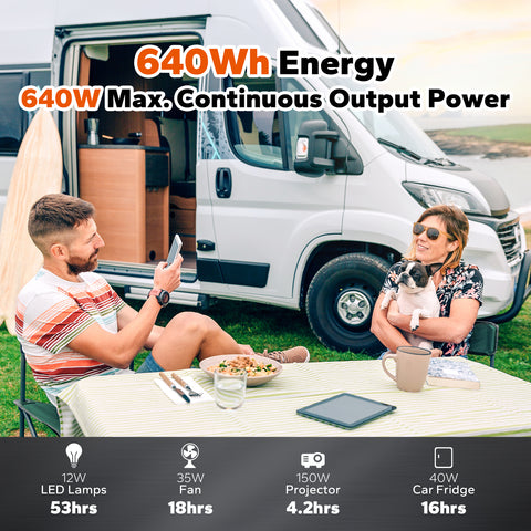 12v 50ah have power 640Wh，640W Max,Continuous output Power