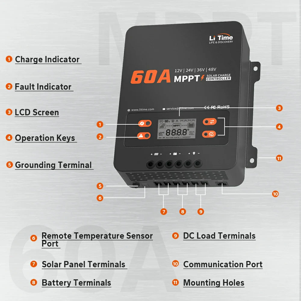A diagram of the LiTime 60A MPPT solar charge controller with labels for its screen and ports.