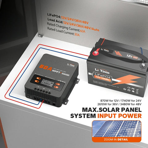 LiTime 60A MPPT 12V/24V/36V/48V Auto DC Input Solar Charge Controller, Build-in Bluetooth Adapter