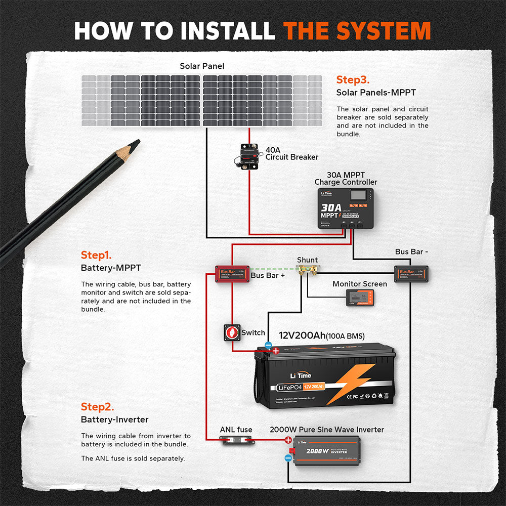 A wiring diagram for a LiTime 12V 200Ah battery with an inverter, solar panel, and MPPT controller.