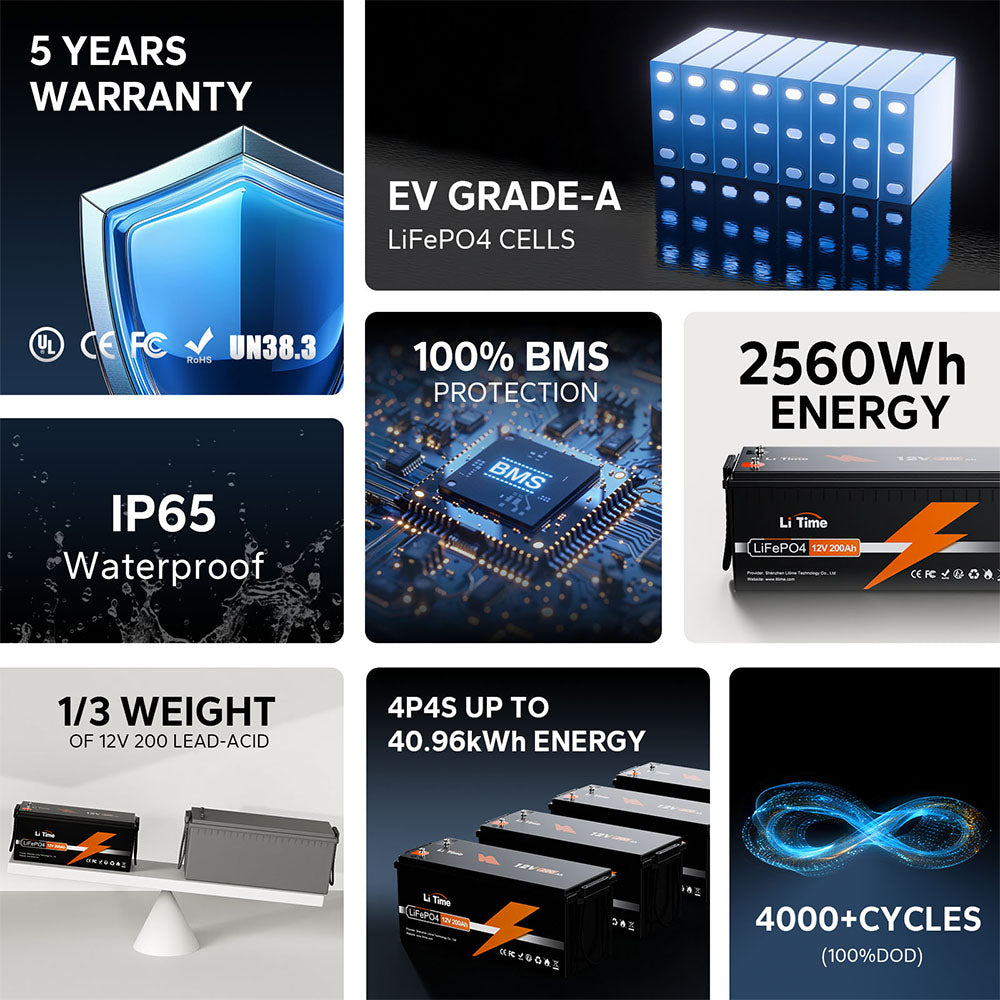An infographic of the LiTime 12V 200Ah battery's features, including its 5-year warranty