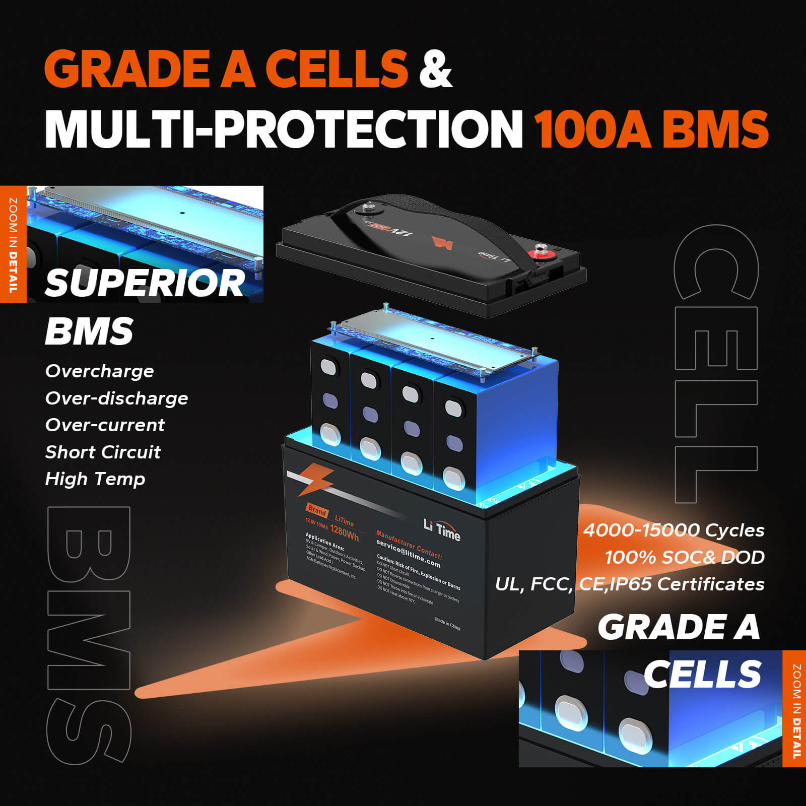LiTime battery's internal components, Grade A cells and the multi-protection 100A BMS including overcharging and more